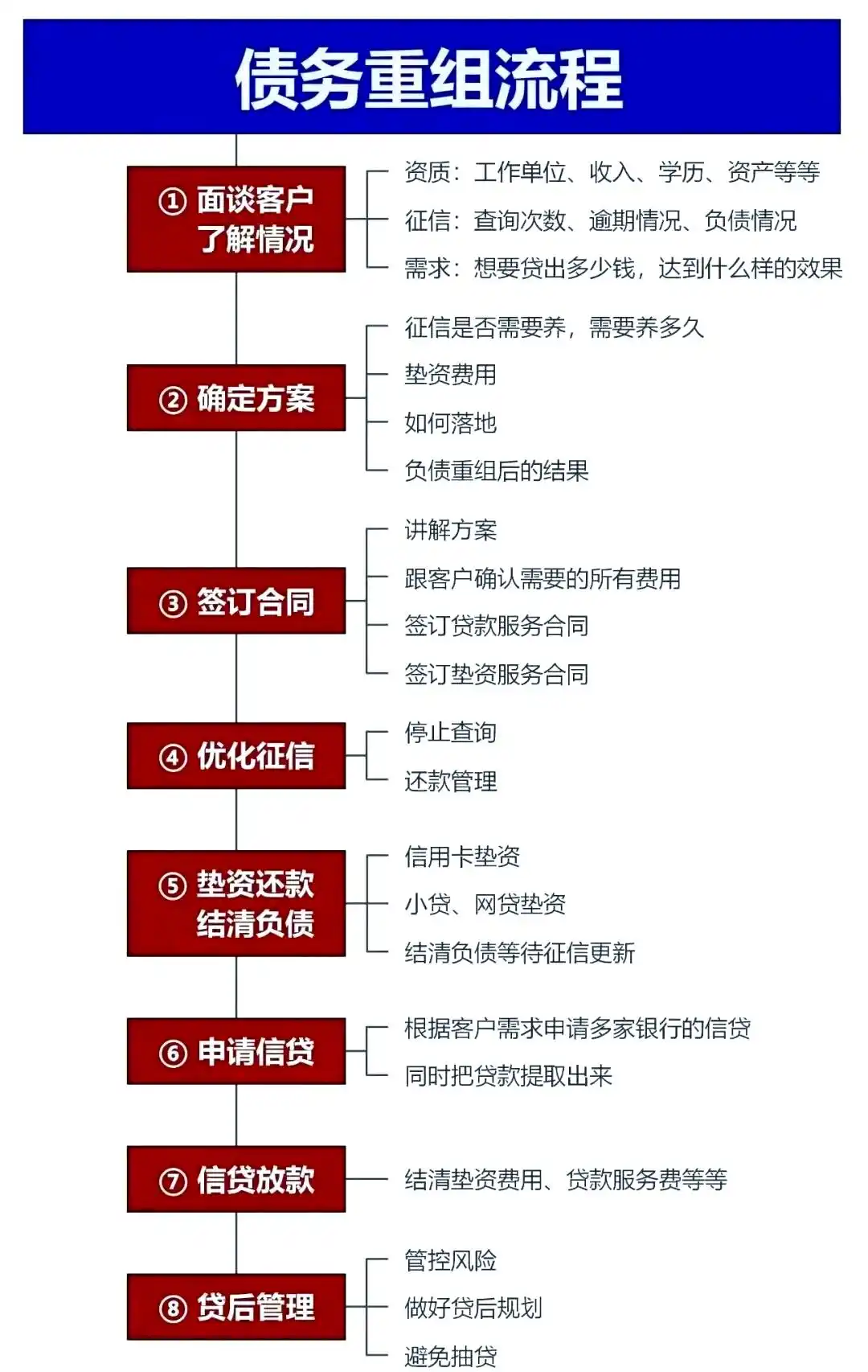 在永济，中小企业也可以债务重组吗？